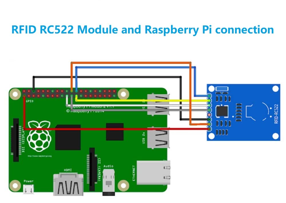 Wwzmdib 2Pcs Rfid Reader Writer Starter Kit For Arduino Raspberry Pi(Rc522 Sensor Module + S50 Blank Card + Key Ring + Jumper Wi